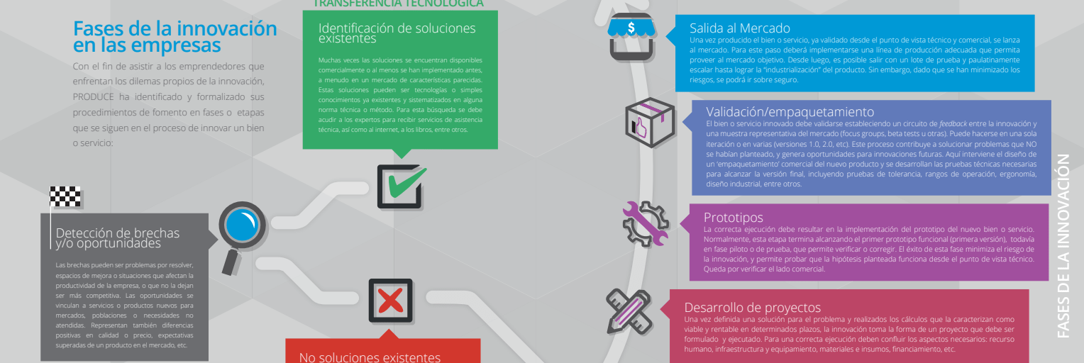 Caja de herramientas para la innovación