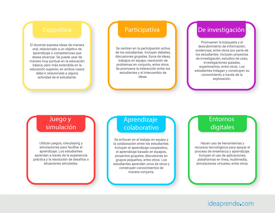 Tipos De Estrategias Didácticas – Ideaprende.com