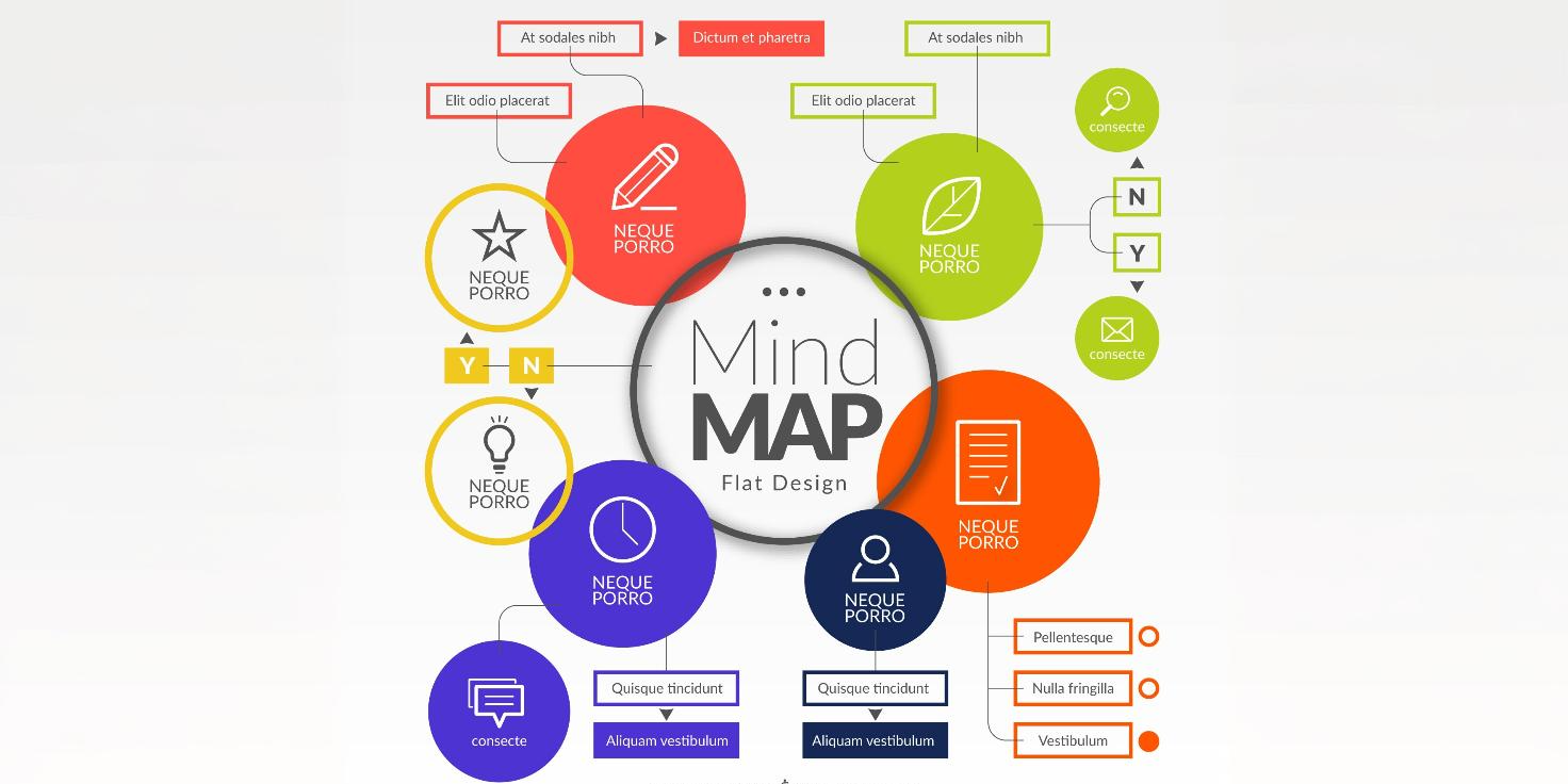 Mapas Mentales, Conceptuales y Semánticos: Diferencias y Aplicaciones en el Aula